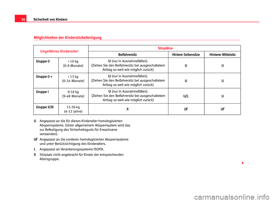 Seat Cordoba 2005 Betriebsanleitung (in German) 26Sicherheit von Kindern
Möglichkeiten der Kindersitzbefestigung
U
U
Angepasst an die für dieses Kinderalter homologisierten
Absperrsysteme. (Unter allgemeinem Absperrsystem wird das
zur Befestigung Seat Cordoba 2005 Betriebsanleitung (in German) 26Sicherheit von Kindern
Möglichkeiten der Kindersitzbefestigung
U
U
Angepasst an die für dieses Kinderalter homologisierten
Absperrsysteme. (Unter allgemeinem Absperrsystem wird das
zur Befestigung