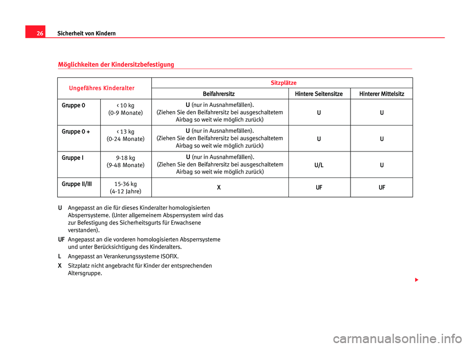 Seat Cordoba 2005  Betriebsanleitung (in German) 26Sicherheit von Kindern
Möglichkeiten der Kindersitzbefestigung
U
U
Angepasst an die für dieses Kinderalter homologisierten
Absperrsysteme. (Unter allgemeinem Absperrsystem wird das
zur Befestigung