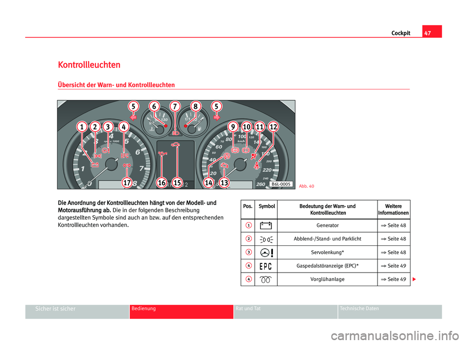 Seat Cordoba 2005  Betriebsanleitung (in German) 47 Cockpit
Sicher ist sicherBedienung Rat und Tat Technische Daten
D
Di
ie
e AAn
no
or
rd
dn
nu
un
ng
g dde
er
r KKo
on
nt
tr
ro
ol
ll
ll
le
eu
uc
ch
ht
te
en
n hhä
än
ng
gt
t vvo
on
n dde
er
r MMo
