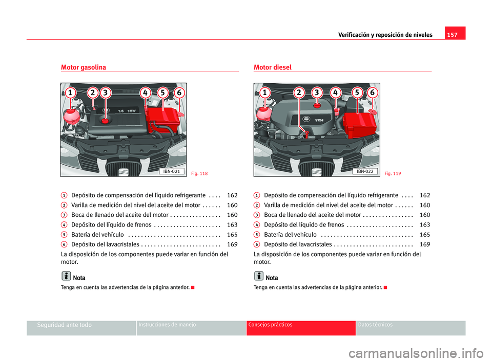 Seat Cordoba 2005 Manual del propietario (in Spanish) Verificación y reposición de niveles157
Seguridad ante todoInstrucciones de manejo Consejos prácticos Datos técnicos
Motor gasolina
1Depósito de compensación del líquido refrigerante . . . . Seat Cordoba 2005 Manual del propietario (in Spanish) Verificación y reposición de niveles157
Seguridad ante todoInstrucciones de manejo Consejos prácticos Datos técnicos
Motor gasolina
1Depósito de compensación del líquido refrigerante . . . .