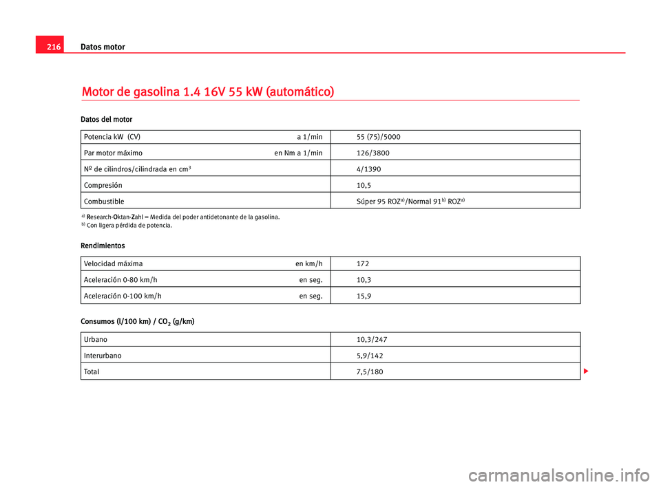 Seat Cordoba 2005 Manual del propietario (in Spanish) 216Datos motor
M
Mo
ot
to
or
r dde
e gga
as
so
ol
li
in
na
a 11.
.4
4 116
6V
V 555
5 kkW
W ((a
au
ut
to
om
má
át
ti
ic
co
o)
)
Potencia kW (CV) a 1/min 55 (75)/5000
Par motor máximo en Nm a 1/min 1 Seat Cordoba 2005 Manual del propietario (in Spanish) 216Datos motor
M
Mo
ot
to
or
r dde
e gga
as
so
ol
li
in
na
a 11.
.4
4 116
6V
V 555
5 kkW
W ((a
au
ut
to
om
má
át
ti
ic
co
o)
)
Potencia kW (CV) a 1/min 55 (75)/5000
Par motor máximo en Nm a 1/min 1