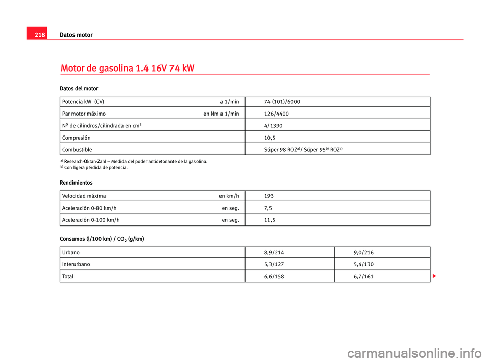 Seat Cordoba 2005 Manual del propietario (in Spanish) 218Datos motor
M
Mo
ot
to
or
r dde
e gga
as
so
ol
li
in
na
a 11.
.4
4 116
6V
V 774
4 kkW
W
Potencia kW (CV) a 1/min 74 (101)/6000
Par motor máximo en Nm a 1/min 126/4400
Nº de cilindros/cilindrada e Seat Cordoba 2005 Manual del propietario (in Spanish) 218Datos motor
M
Mo
ot
to
or
r dde
e gga
as
so
ol
li
in
na
a 11.
.4
4 116
6V
V 774
4 kkW
W
Potencia kW (CV) a 1/min 74 (101)/6000
Par motor máximo en Nm a 1/min 126/4400
Nº de cilindros/cilindrada e