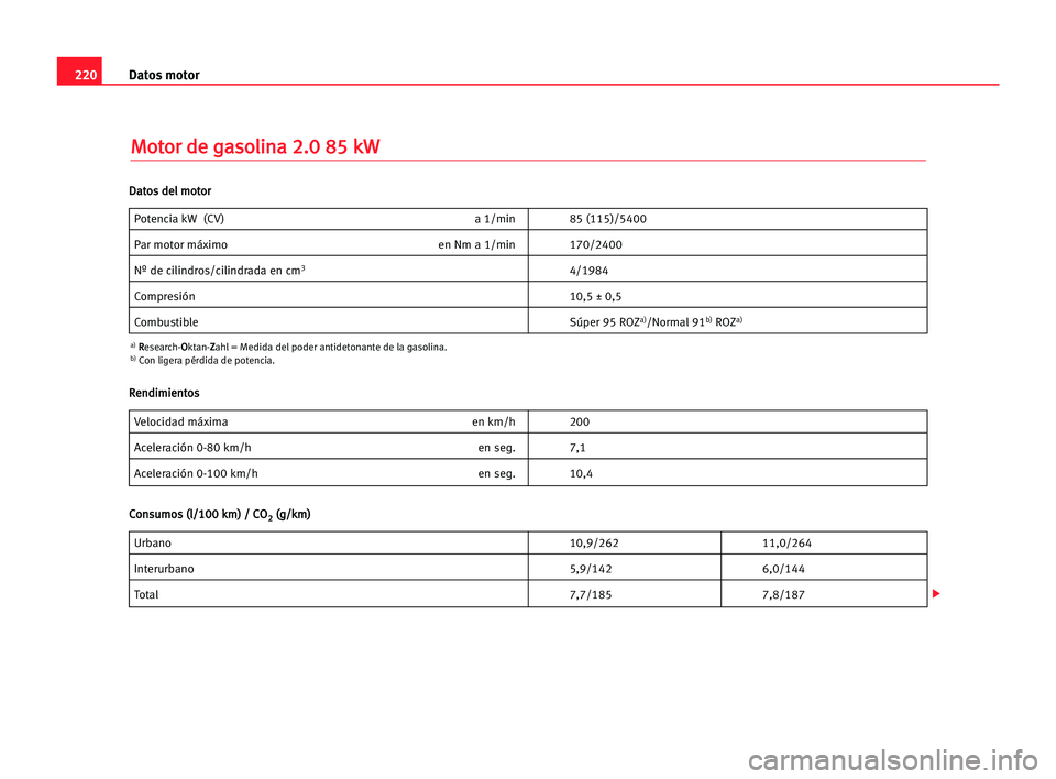 Seat Cordoba 2005  Manual del propietario (in Spanish) 220Datos motor
M
Mo
ot
to
or
r dde
e gga
as
so
ol
li
in
na
a 22.
.0
0 885
5 kkW
W
Potencia kW (CV) a 1/min 85 (115)/5400
Par motor máximo en Nm a 1/min 170/2400
Nº de cilindros/cilindrada en cm34/19