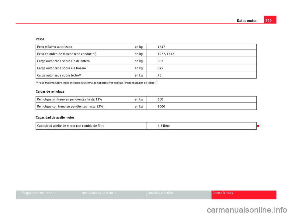 Seat Cordoba 2005 Manual del propietario (in Spanish) 229 Datos motor
Seguridad ante todoInstrucciones de manejo Consejos prácticos Datos técnicos
Peso máximo autorizado en kg 1647
Peso en orden de marcha (con conductor) en kg 1227/1317
Carga autoriza Seat Cordoba 2005 Manual del propietario (in Spanish) 229 Datos motor
Seguridad ante todoInstrucciones de manejo Consejos prácticos Datos técnicos
Peso máximo autorizado en kg 1647
Peso en orden de marcha (con conductor) en kg 1227/1317
Carga autoriza