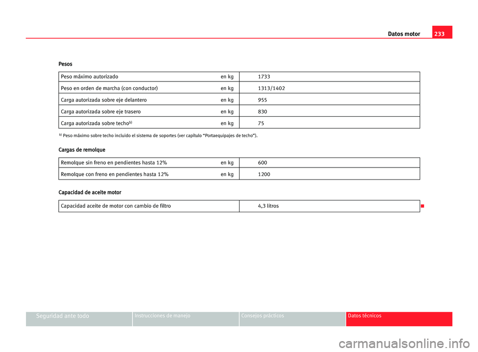 Seat Cordoba 2005 Manual del propietario (in Spanish) 233 Datos motor
Seguridad ante todoInstrucciones de manejo Consejos prácticos Datos técnicos
Peso máximo autorizado en kg 1733
Peso en orden de marcha (con conductor) en kg 1313/1402
Carga autoriza Seat Cordoba 2005 Manual del propietario (in Spanish) 233 Datos motor
Seguridad ante todoInstrucciones de manejo Consejos prácticos Datos técnicos
Peso máximo autorizado en kg 1733
Peso en orden de marcha (con conductor) en kg 1313/1402
Carga autoriza