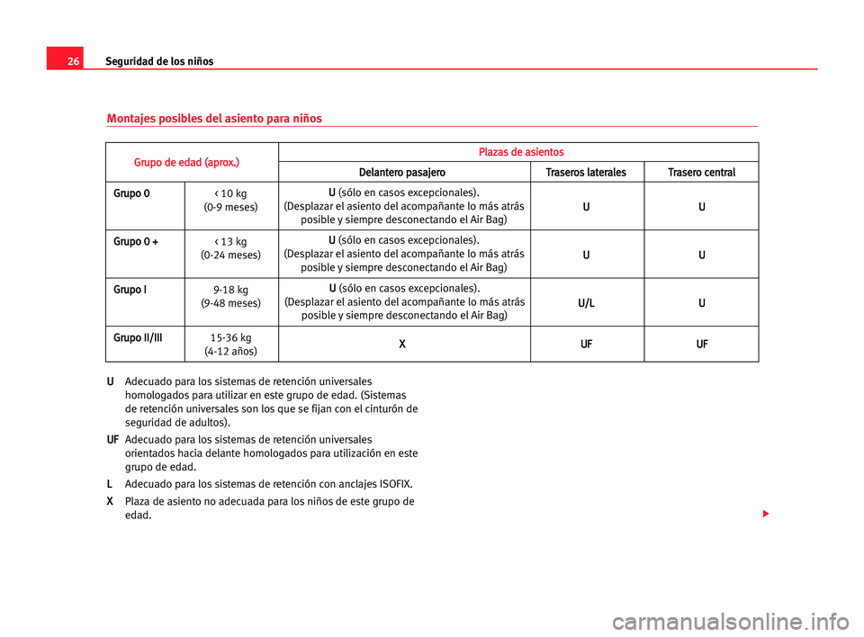 Seat Cordoba 2005 Manual del propietario (in Spanish) 26Seguridad de los niños
Montajes posibles del asiento para niños
U
U
Adecuado para los sistemas de retención universales
homologados para utilizar en este grupo de edad. (Sistemas
de retención un Seat Cordoba 2005 Manual del propietario (in Spanish) 26Seguridad de los niños
Montajes posibles del asiento para niños
U
U
Adecuado para los sistemas de retención universales
homologados para utilizar en este grupo de edad. (Sistemas
de retención un
