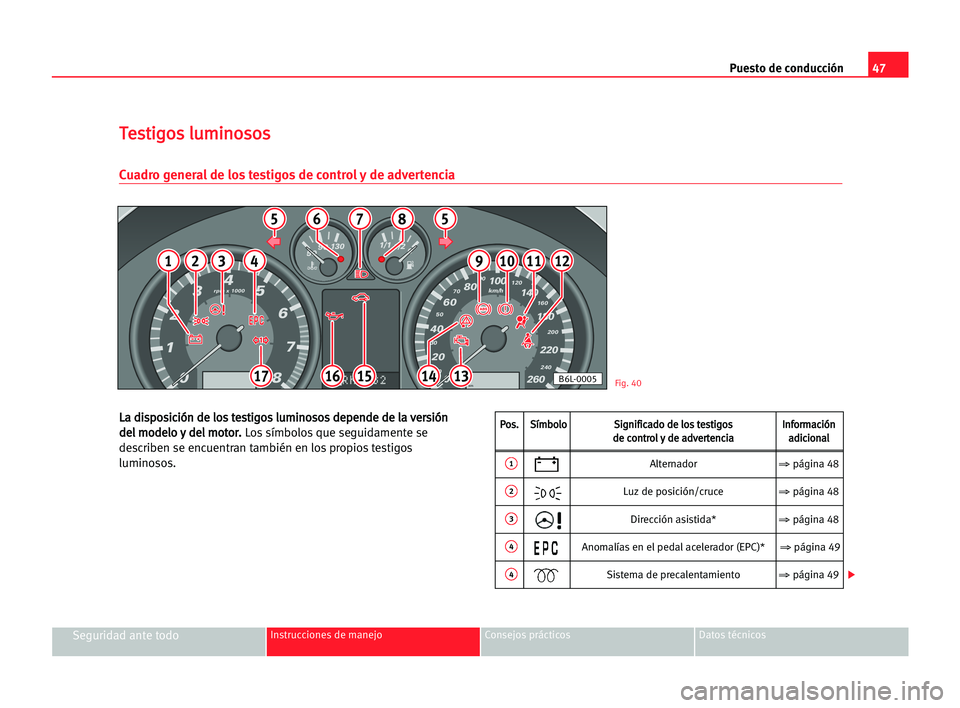 Seat Cordoba 2005 Manual del propietario (in Spanish) Puesto de conducción47
Seguridad ante todoInstrucciones de manejo Consejos prácticos Datos técnicos
L La
a ddi
is
sp
po
os
si
ic
ci
ió
ón
n dde
e llo
os
s tte
es
st
ti
ig
go
os
s llu
um
mi
in
no
Seat Cordoba 2005 Manual del propietario (in Spanish) Puesto de conducción47
Seguridad ante todoInstrucciones de manejo Consejos prácticos Datos técnicos
L La
a ddi
is
sp
po
os
si
ic
ci
ió
ón
n dde
e llo
os
s tte
es
st
ti
ig
go
os
s llu
um
mi
in
no