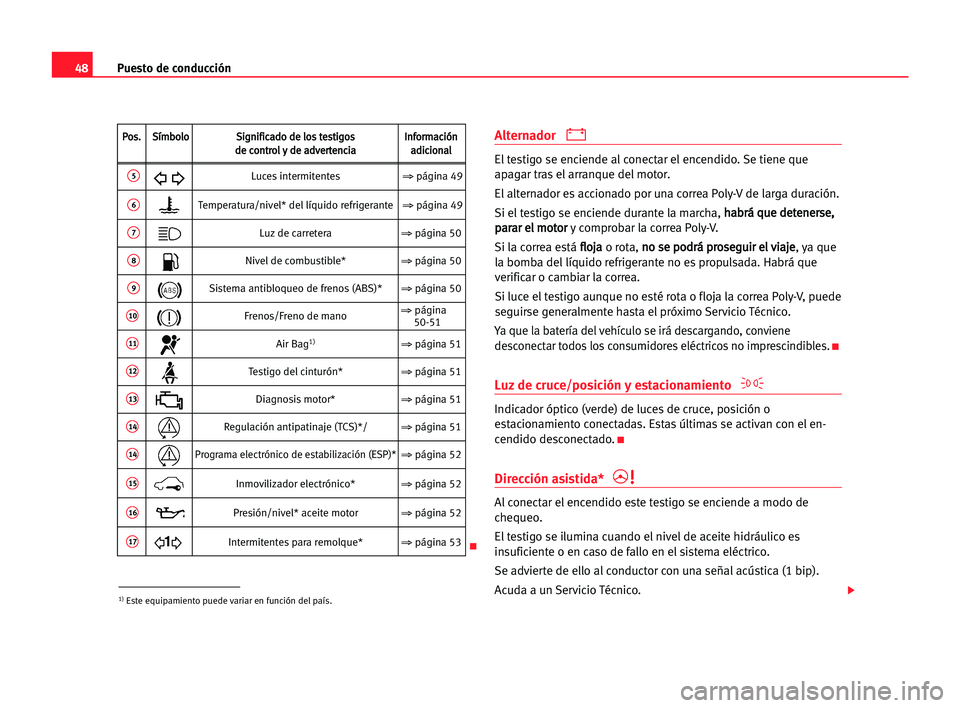 Seat Cordoba 2005 Manual del propietario (in Spanish) Puesto de conducción48
Alternador
El testigo se enciende al conectar el encendido. Se tiene que
apagar tras el arranque del motor.
El alternador es accionado por una correa Poly-V de larga duración Seat Cordoba 2005 Manual del propietario (in Spanish) Puesto de conducción48
Alternador
El testigo se enciende al conectar el encendido. Se tiene que
apagar tras el arranque del motor.
El alternador es accionado por una correa Poly-V de larga duración