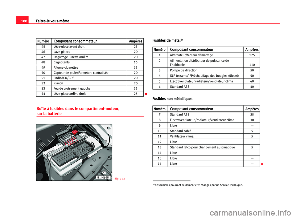 Seat Cordoba 2005 Manuel du propriétaire (in French) 188Faites-le vous-même
Boîte à fusibles dans le compartiment-moteur,
sur la batterie
F
Fu
us
si
ib
bl
le
es
s dde
e mmé
ét
ta
al
l1
1)
)
F
Fu
us
si
ib
bl
le
es
s nno
on
n mmé
ét
ta
al
ll
li
iq Seat Cordoba 2005 Manuel du propriétaire (in French) 188Faites-le vous-même
Boîte à fusibles dans le compartiment-moteur,
sur la batterie
F
Fu
us
si
ib
bl
le
es
s dde
e mmé
ét
ta
al
l1
1)
)
F
Fu
us
si
ib
bl
le
es
s nno
on
n mmé
ét
ta
al
ll
li
iq
