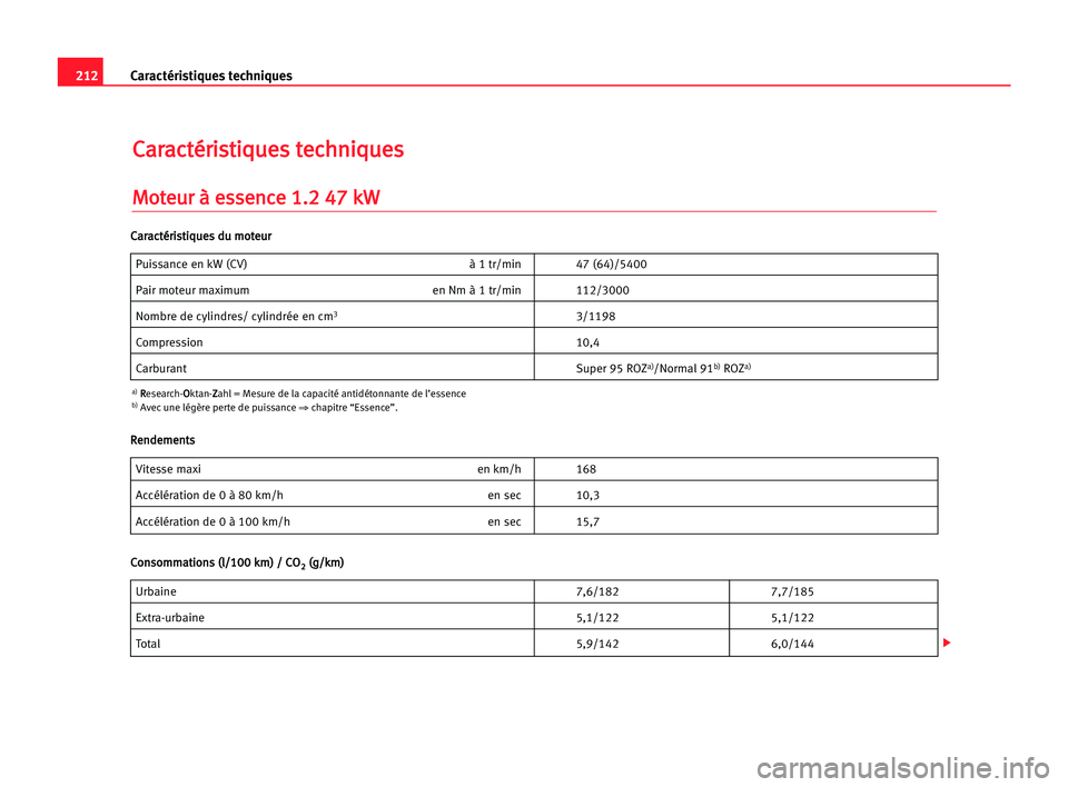 Seat Cordoba 2005 Manuel du propriétaire (in French) 212Caractéristiques techniques
C
Ca
ar
ra
ac
ct
té
ér
ri
is
st
ti
iq
qu
ue
es
s tte
ec
ch
hn
ni
iq
qu
ue
es
s
M
Mo
ot
te
eu
ur
r àà ees
ss
se
en
nc
ce
e 11.
.2
2 447
7 kkW
W
Puissance en kW (CV) Seat Cordoba 2005 Manuel du propriétaire (in French) 212Caractéristiques techniques
C
Ca
ar
ra
ac
ct
té
ér
ri
is
st
ti
iq
qu
ue
es
s tte
ec
ch
hn
ni
iq
qu
ue
es
s
M
Mo
ot
te
eu
ur
r àà ees
ss
se
en
nc
ce
e 11.
.2
2 447
7 kkW
W
Puissance en kW (CV)