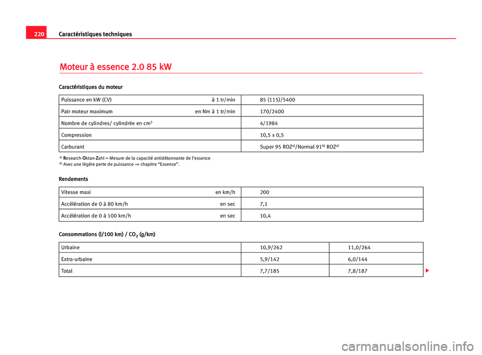 Seat Cordoba 2005 Manuel du propriétaire (in French) 220Caractéristiques techniques
M
Mo
ot
te
eu
ur
r àà ees
ss
se
en
nc
ce
e 22.
.0
0 885
5 kkW
W
Puissance en kW (CV) à 1 tr/min 85 (115)/5400
Pair moteur maximum en Nm à 1 tr/min 170/2400
Nombre d Seat Cordoba 2005 Manuel du propriétaire (in French) 220Caractéristiques techniques
M
Mo
ot
te
eu
ur
r àà ees
ss
se
en
nc
ce
e 22.
.0
0 885
5 kkW
W
Puissance en kW (CV) à 1 tr/min 85 (115)/5400
Pair moteur maximum en Nm à 1 tr/min 170/2400
Nombre d