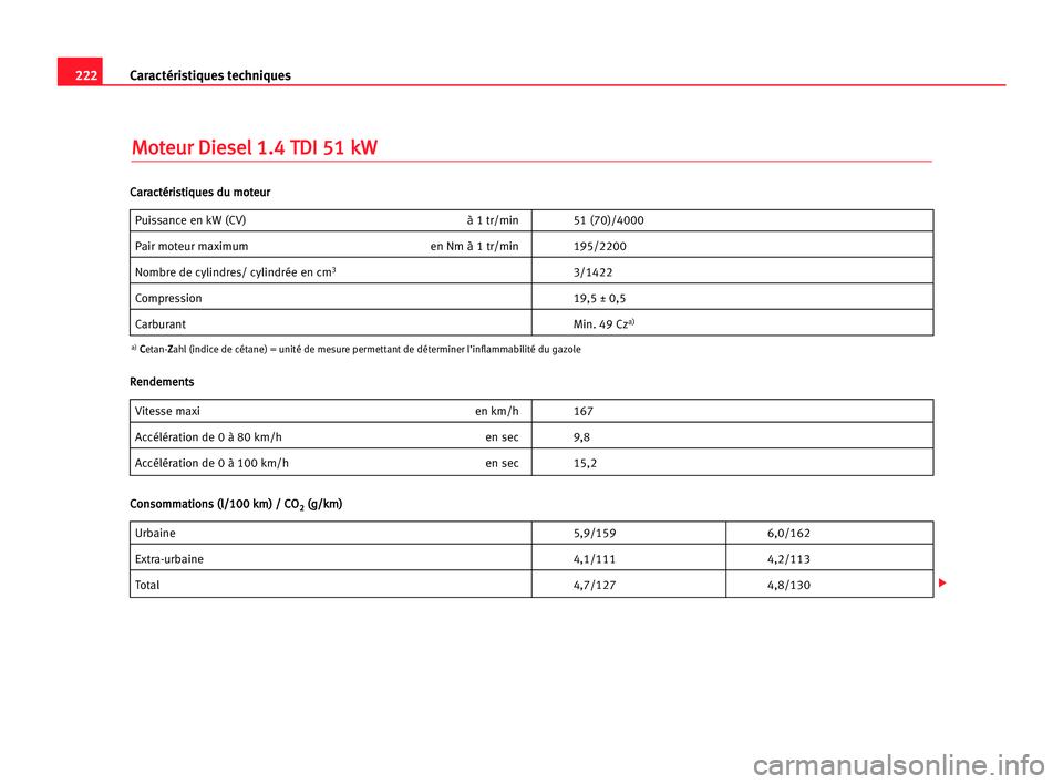 Seat Cordoba 2005 Manuel du propriétaire (in French) 222Caractéristiques techniques
M
Mo
ot
te
eu
ur
r DDi
ie
es
se
el
l 11.
.4
4 TTD
DI
I 551
1 kkW
W
Puissance en kW (CV) à 1 tr/min 51 (70)/4000
Pair moteur maximum en Nm à 1 tr/min 195/2200
Nombre d Seat Cordoba 2005 Manuel du propriétaire (in French) 222Caractéristiques techniques
M
Mo
ot
te
eu
ur
r DDi
ie
es
se
el
l 11.
.4
4 TTD
DI
I 551
1 kkW
W
Puissance en kW (CV) à 1 tr/min 51 (70)/4000
Pair moteur maximum en Nm à 1 tr/min 195/2200
Nombre d