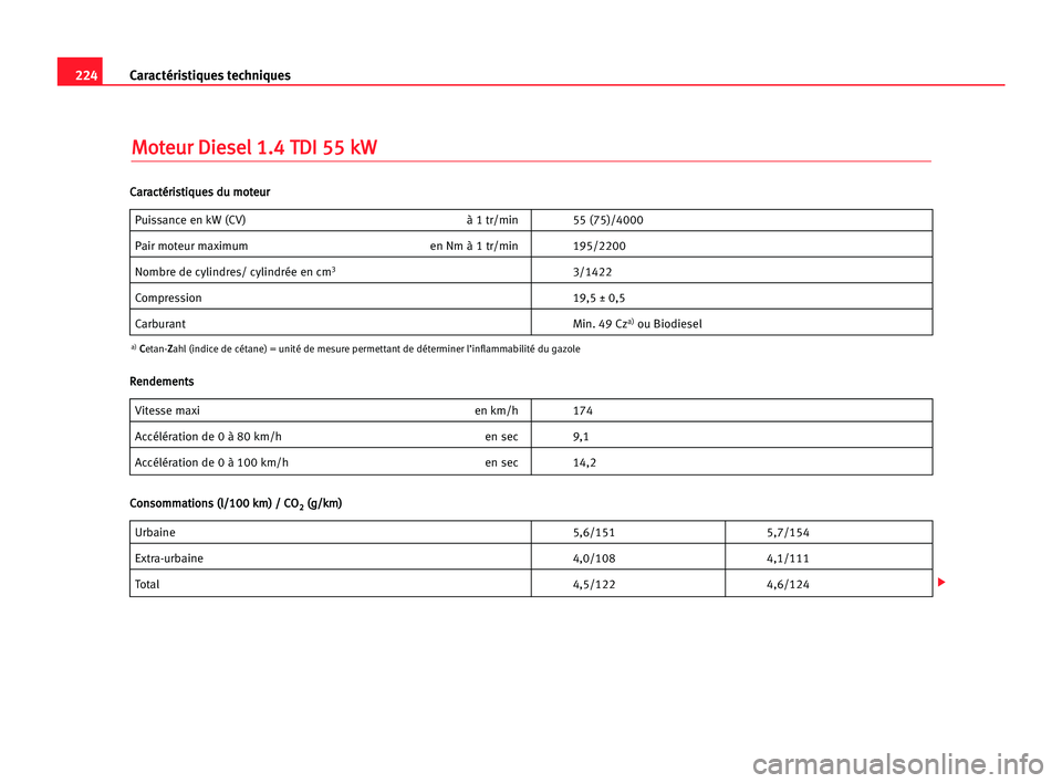 Seat Cordoba 2005 Manuel du propriétaire (in French) 224Caractéristiques techniques
M
Mo
ot
te
eu
ur
r DDi
ie
es
se
el
l 11.
.4
4 TTD
DI
I 555
5 kkW
W
Puissance en kW (CV) à 1 tr/min 55 (75)/4000
Pair moteur maximum en Nm à 1 tr/min 195/2200
Nombre d Seat Cordoba 2005 Manuel du propriétaire (in French) 224Caractéristiques techniques
M
Mo
ot
te
eu
ur
r DDi
ie
es
se
el
l 11.
.4
4 TTD
DI
I 555
5 kkW
W
Puissance en kW (CV) à 1 tr/min 55 (75)/4000
Pair moteur maximum en Nm à 1 tr/min 195/2200
Nombre d