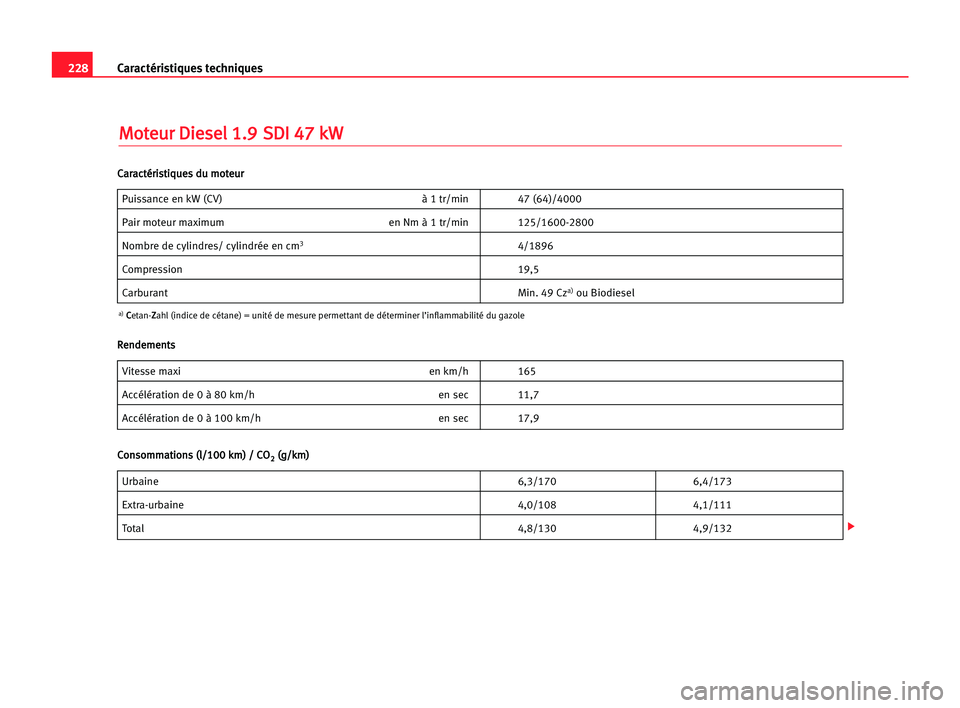 Seat Cordoba 2005 Manuel du propriétaire (in French) 228Caractéristiques techniques
M
Mo
ot
te
eu
ur
r DDi
ie
es
se
el
l 11.
.9
9S
SD
DI
I 447
7 kkW
W
Puissance en kW (CV) à 1 tr/min 47 (64)/4000
Pair moteur maximum en Nm à 1 tr/min 125/1600-2800
Nom Seat Cordoba 2005 Manuel du propriétaire (in French) 228Caractéristiques techniques
M
Mo
ot
te
eu
ur
r DDi
ie
es
se
el
l 11.
.9
9S
SD
DI
I 447
7 kkW
W
Puissance en kW (CV) à 1 tr/min 47 (64)/4000
Pair moteur maximum en Nm à 1 tr/min 125/1600-2800
Nom
