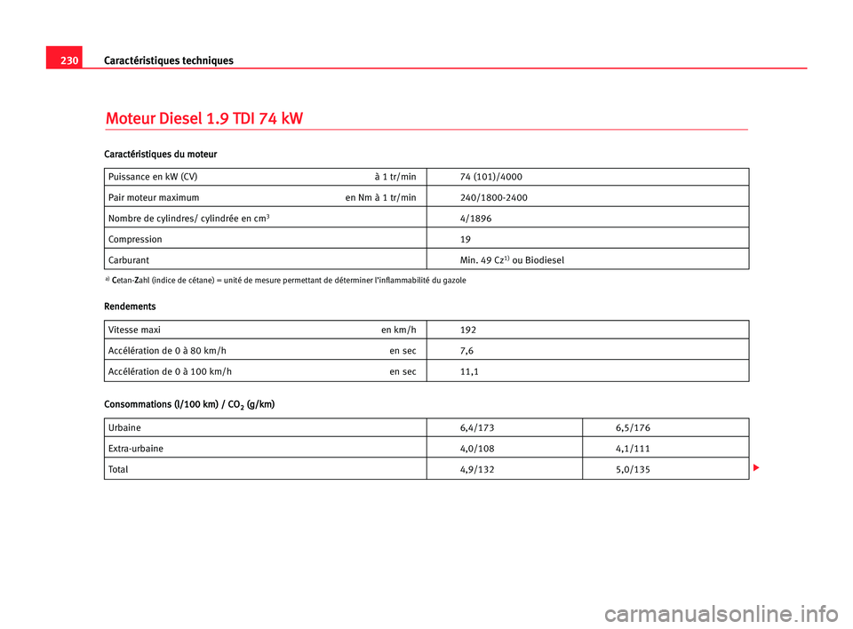 Seat Cordoba 2005 Manuel du propriétaire (in French) 230Caractéristiques techniques
M
Mo
ot
te
eu
ur
r DDi
ie
es
se
el
l 11.
.9
9 TTD
DI
I 774
4 kkW
W
Puissance en kW (CV) à 1 tr/min 74 (101)/4000
Pair moteur maximum en Nm à 1 tr/min 240/1800-2400
No Seat Cordoba 2005 Manuel du propriétaire (in French) 230Caractéristiques techniques
M
Mo
ot
te
eu
ur
r DDi
ie
es
se
el
l 11.
.9
9 TTD
DI
I 774
4 kkW
W
Puissance en kW (CV) à 1 tr/min 74 (101)/4000
Pair moteur maximum en Nm à 1 tr/min 240/1800-2400
No