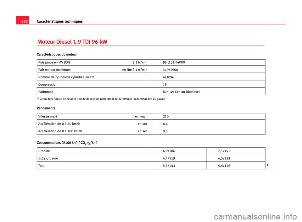 Seat Cordoba 2005 Manuel du propriétaire (in French) 232Caractéristiques techniques
M
Mo
ot
te
eu
ur
r DDi
ie
es
se
el
l 11.
.9
9 TTD
DI
I 996
6 kkW
W
Puissance en kW (CV) à 1 tr/min 96 (131)/4000
Pair moteur maximum en Nm à 1 tr/min 310/1900
Nombre Seat Cordoba 2005 Manuel du propriétaire (in French) 232Caractéristiques techniques
M
Mo
ot
te
eu
ur
r DDi
ie
es
se
el
l 11.
.9
9 TTD
DI
I 996
6 kkW
W
Puissance en kW (CV) à 1 tr/min 96 (131)/4000
Pair moteur maximum en Nm à 1 tr/min 310/1900
Nombre