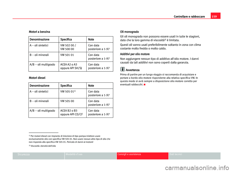 Seat Cordoba 2005 Manuale del proprietario (in Italian) Controllare e rabboccare159
SicurezzaModalità d'uso Consigli e assistenza Dati tecnici
M Mo
ot
to
or
ri
i aa bbe
en
nz
zi
in
na
a
M Mo
ot
to
or
ri
i ddi
ie
es
se
el
l O Ol
li
i mmo
on
no
og
gr
ra Seat Cordoba 2005 Manuale del proprietario (in Italian) Controllare e rabboccare159
SicurezzaModalità d'uso Consigli e assistenza Dati tecnici
M Mo
ot
to
or
ri
i aa bbe
en
nz
zi
in
na
a
M Mo
ot
to
or
ri
i ddi
ie
es
se
el
l O Ol
li
i mmo
on
no
og
gr
ra