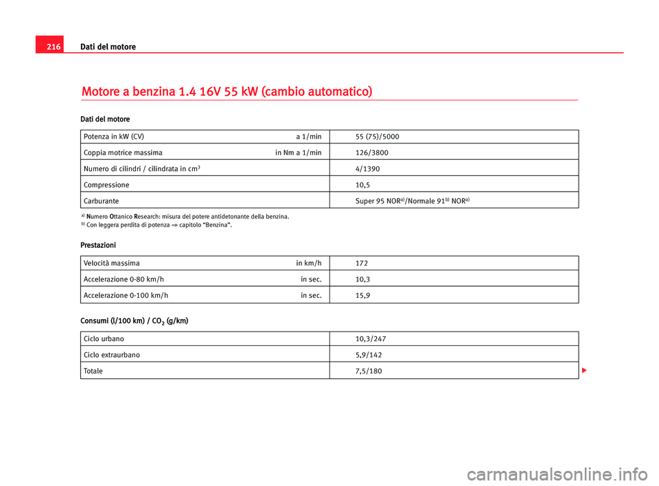 Seat Cordoba 2005  Manuale del proprietario (in Italian) Dati del motore216
M Mo
ot
to
or
re
e aa bbe
en
nz
zi
in
na
a 11.
.4
4 116
6V
V 555
5 kkW
W ((c
ca
am
mb
bi
io
o aau
ut
to
om
ma
at
ti
ic
co
o)
)
Potenza in kW (CV) a 1/min 55 (75)/5000
Coppia motrice