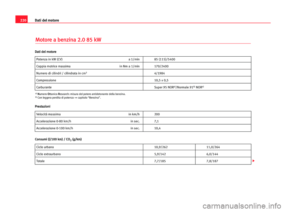 Seat Cordoba 2005  Manuale del proprietario (in Italian) Dati del motore220
M Mo
ot
to
or
re
e aa bbe
en
nz
zi
in
na
a 22.
.0
0 885
5 kkW
W
Potenza in kW (CV) a 1/min 85 (115)/5400
Coppia motrice massima in Nm a 1/min 170/2400
Numero di cilindri / cilindrat