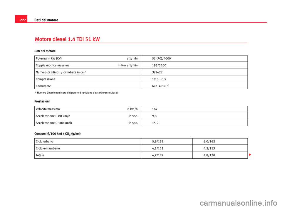 Seat Cordoba 2005  Manuale del proprietario (in Italian) Dati del motore222
M Mo
ot
to
or
re
e ddi
ie
es
se
el
l 11.
.4
4 TTD
DI
I 551
1 kkW
W
Potenza in kW (CV) a 1/min 51 (70)/4000
Coppia motrice massima in Nm a 1/min 195/2200
Numero di cilindri / cilindr