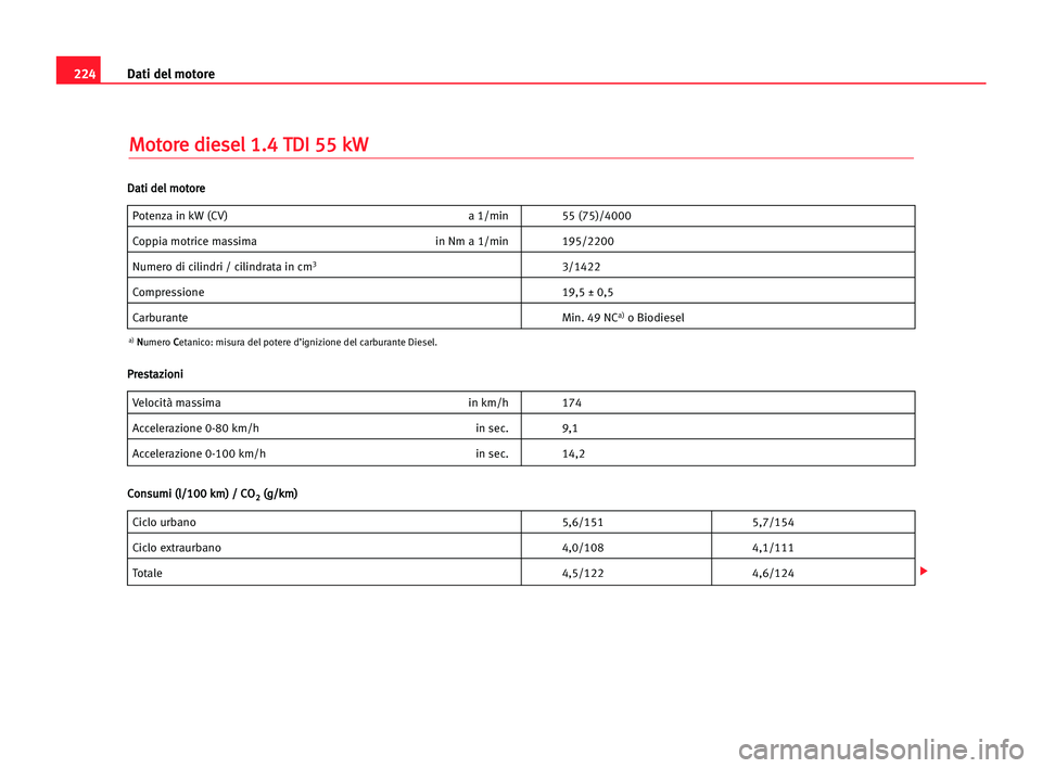 Seat Cordoba 2005  Manuale del proprietario (in Italian) Dati del motore224
M Mo
ot
to
or
re
e ddi
ie
es
se
el
l 11.
.4
4 TTD
DI
I 555
5 kkW
W
Potenza in kW (CV) a 1/min 55 (75)/4000
Coppia motrice massima in Nm a 1/min 195/2200
Numero di cilindri / cilindr