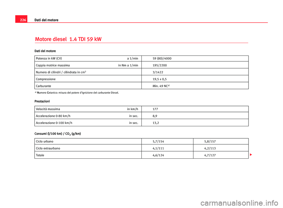 Seat Cordoba 2005  Manuale del proprietario (in Italian) Dati del motore226
M Mo
ot
to
or
re
e ddi
ie
es
se
el
l  11.
.4
4 TTD
DI
I 559
9 kkW
W
Potenza in kW (CV) a 1/min 59 (80)/4000
Coppia motrice massima in Nm a 1/min 195/2200
Numero di cilindri / cilind