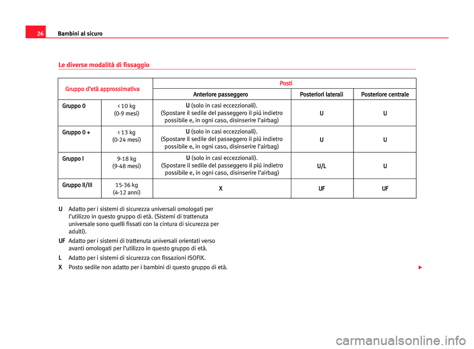 Seat Cordoba 2005  Manuale del proprietario (in Italian) Bambini al sicuro26
Le diverse modalità di fissaggio
U U
Adatto per i sistemi di sicurezza universali omologati per
l’utilizzo in questo gruppo di età. (Sistemi di trattenuta
universale sono quell