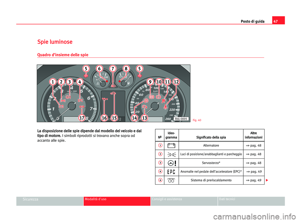 Seat Cordoba 2005  Manuale del proprietario (in Italian) Posto di guida47
SicurezzaModalità d'uso Consigli e assistenza Dati tecnici
L La
a ddi
is
sp
po
os
si
iz
zi
io
on
ne
e dde
el
ll
le
e ssp
pi
ie
e ddi
ip
pe
en
nd
de
e dda
al
l mmo
od
de
el
ll
lo
