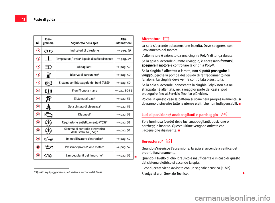 Seat Cordoba 2005  Manuale del proprietario (in Italian) Posto di guida48
Alternatore 
La spia s’accende ad accensione inserita. Deve spegnersi con
l’avviamento del motore.
L’alternatore è azionato da una cinghia Poly-V di lunga durata.
Se la spia si