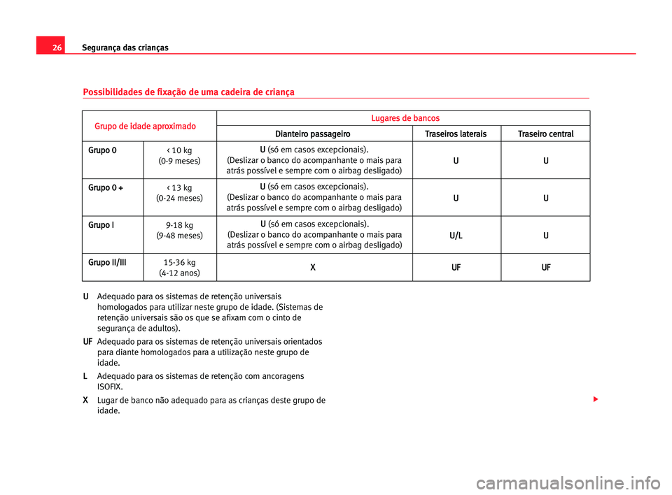 Seat Cordoba 2005 Manual do proprietário (in Portuguese) 26Segurança das crianças
Possibilidades de fixação de uma cadeira de criança
U
U
Adequado para os sistemas de retenção universais
homologados para utilizar neste grupo de idade. (Sistemas de
re Seat Cordoba 2005 Manual do proprietário (in Portuguese) 26Segurança das crianças
Possibilidades de fixação de uma cadeira de criança
U
U
Adequado para os sistemas de retenção universais
homologados para utilizar neste grupo de idade. (Sistemas de
re
