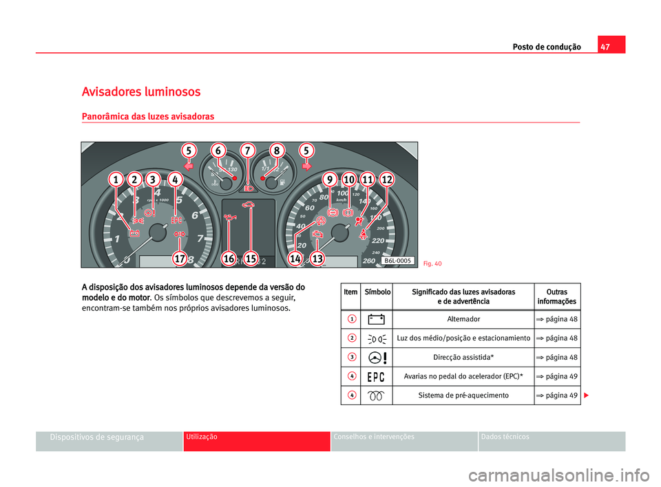 Seat Cordoba 2005 Manual do proprietário (in Portuguese) Posto de condução47
Dispositivos de segurançaUtilização Conselhos e intervenções Dados técnicos
A A ddi
is
sp
po
os
si
iç
çã
ão
o ddo
os
s aav
vi
is
sa
ad
do
or
re
es
s llu
um
mi
in
no
os
Seat Cordoba 2005 Manual do proprietário (in Portuguese) Posto de condução47
Dispositivos de segurançaUtilização Conselhos e intervenções Dados técnicos
A A ddi
is
sp
po
os
si
iç
çã
ão
o ddo
os
s aav
vi
is
sa
ad
do
or
re
es
s llu
um
mi
in
no
os