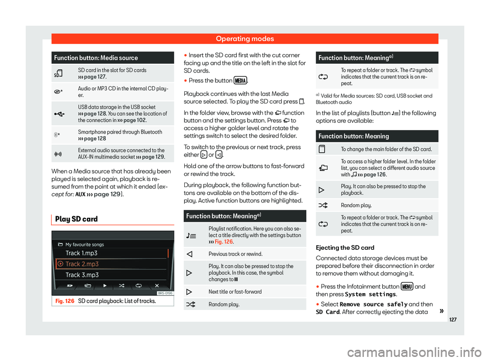 Seat Mii electric 2019  Owners Manual Operating modes
Function button: Media source
� SD card in the slot for SD cards
