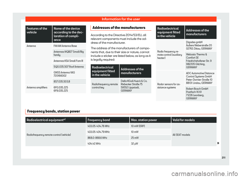 Seat Mii electric 2019 Owners Manual Information for the user
Features of the
v
ehicl
e Name of the device
according t
o the dec-
laration of compli-
ance
Antenna FM/AM Antenna Base
Antennas MQB27 Small/Big
family
Ant
ennas KSA Small Fa Seat Mii electric 2019 Owners Manual Information for the user
Features of the
v
ehicl
e Name of the device
according t
o the dec-
laration of compli-
ance
Antenna FM/AM Antenna Base
Antennas MQB27 Small/Big
family
Ant
ennas KSA Small Fa