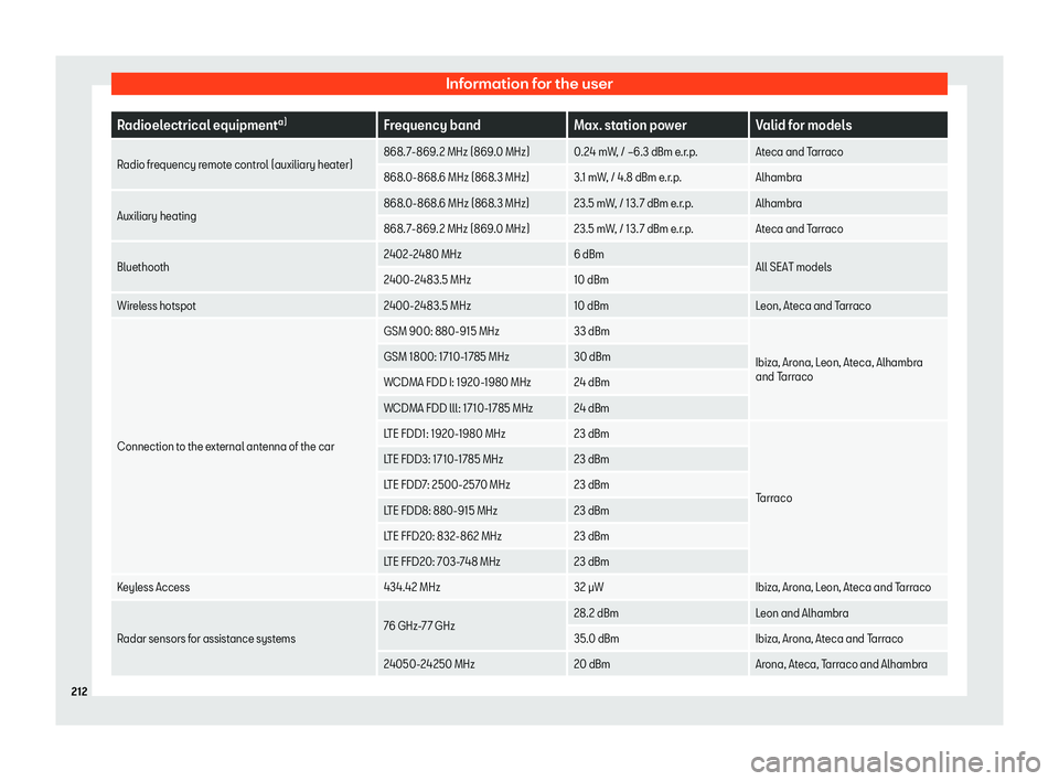 Seat Mii electric 2019  Owners Manual Information for the user
Radioelectrical equipment
a)
Frequency band Max. station power Valid for models
Radio frequency remote control (auxiliary heater) 868. 7-869.2 MHz (869.0 MHz) 0.24 mW, / 