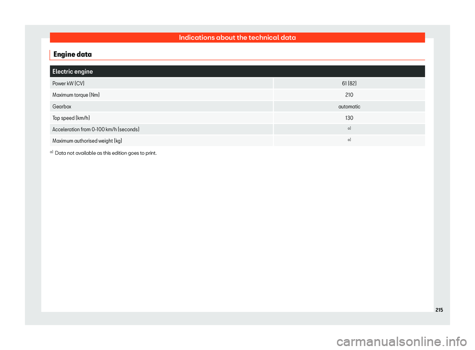Seat Mii electric 2019 Owners Manual Indications about the technical data
Engine data Electric engine
Power kW (CV) 61 (82)
Maximum torque (Nm) 210
Gearbox automatic
Top speed (km/h) 130
Acceleration from 0-100 km/h (seconds) a)
Maximum Seat Mii electric 2019 Owners Manual Indications about the technical data
Engine data Electric engine
Power kW (CV) 61 (82)
Maximum torque (Nm) 210
Gearbox automatic
Top speed (km/h) 130
Acceleration from 0-100 km/h (seconds) a)
Maximum