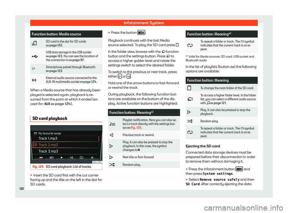 Seat Mii electric 2020  Owners manual Infotainment System
Function button: Media source
� SD card in the slot for SD cards
