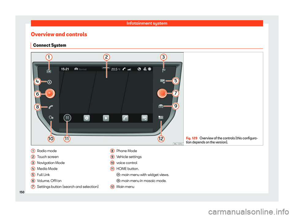 Seat Ibiza 2020  Owners manual Infotainment system
Overview and controls Connect Syst em Fig. 129 
Overview of the controls (this configura-
tion depends on the v ersion).Radio mode
T
ouch scr
een
Navigation Mode
Media Mode
Full Li