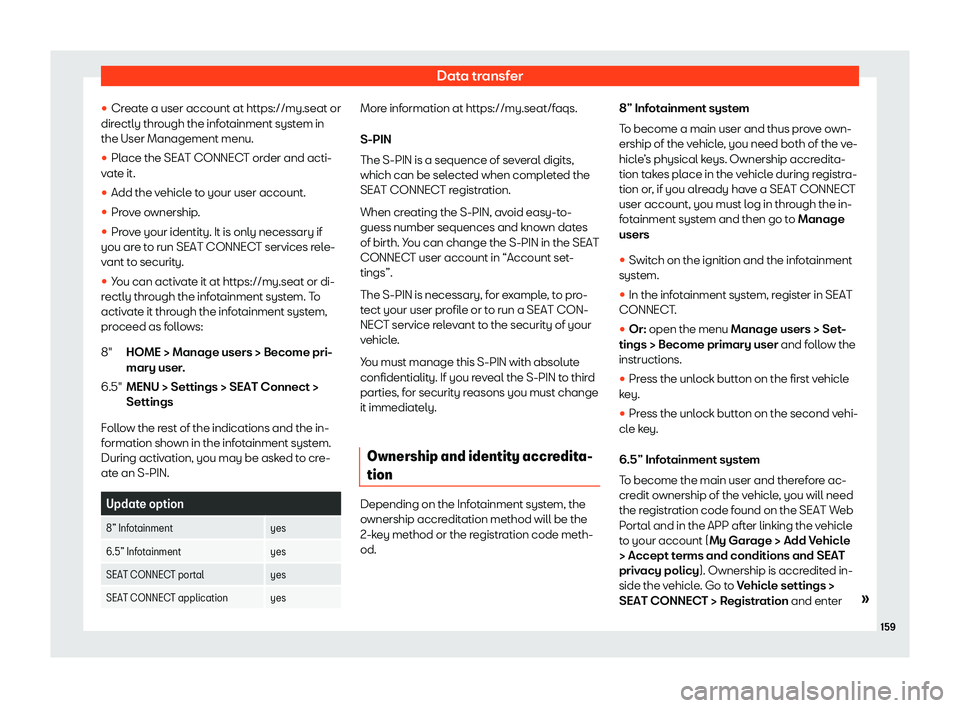 Seat Ibiza 2020  Owners manual Data transfer
