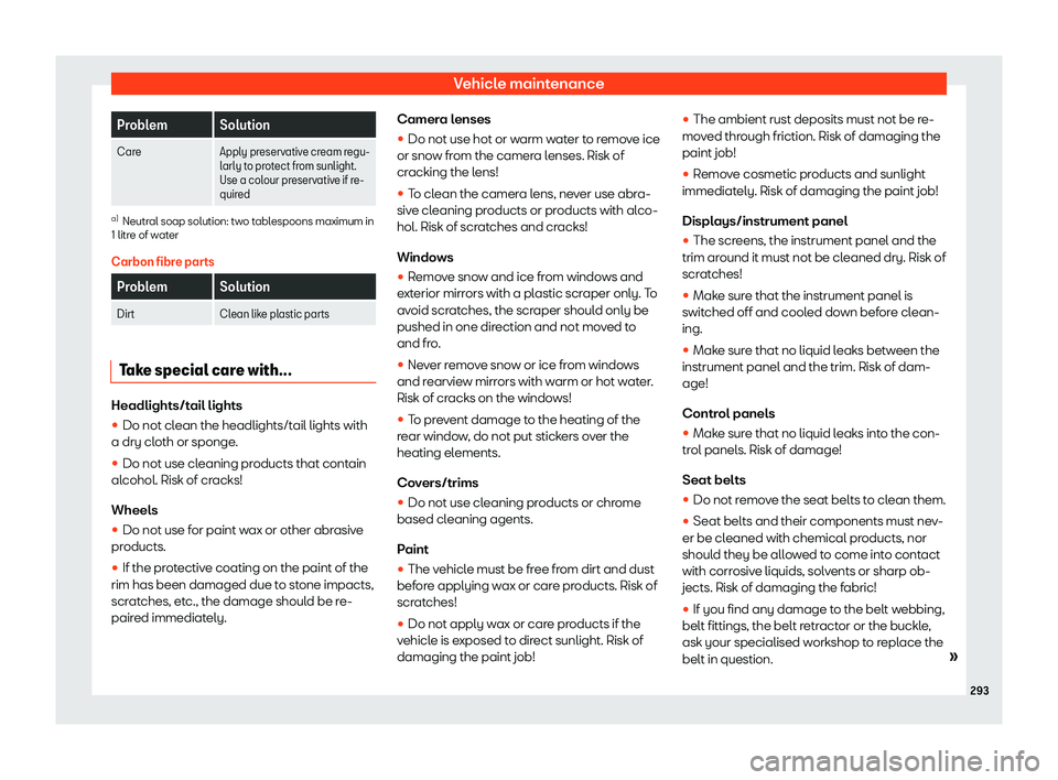 Seat Ibiza 2020 User Guide Vehicle maintenance
Problem Solution
Care Apply preservative cream regu-
larly t
o protect from sunlight.
Use a colour preservative if re-
quired a)
Neutral soap solution: two tablespoons maximum in
1