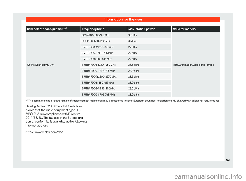 Seat Ibiza 2020  Owners manual Information for the user
Radioelectrical equipment
a)
Frequency band Max. station powerValid for models
Online Connectivity Unit EGSM900: 880-915 MHz
33 dBm
Ibiza, Arona, Leon, Ateca and Tarraco
DCS18