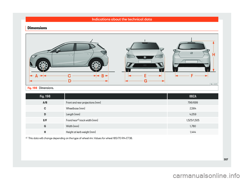 Seat Ibiza 2020  Owners manual Indications about the technical data
Dimensions Fig. 198 
Dimensions. Fig. 198  
IBIZA
A/B Front and rear projections (mm) 796/699
C Wheelbase (mm) 2,564
D Length (mm) 4,059
E/F Front/reara)
 tr ack w