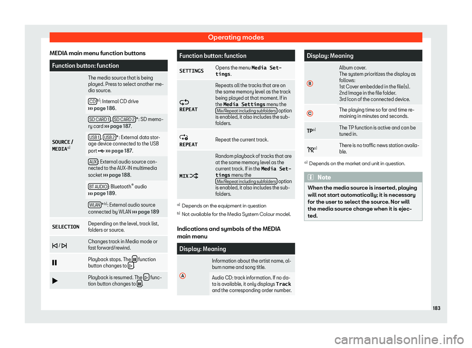 Seat Ibiza 2019  Owners manual Operating modes
MEDIA main menu function buttons Function button: function
�S�O�U�R�C�E  �
�M�E�D�I�A a) The media source that is being
played. Press to sel
ect another me-
dia sour
ce.
CD b)
: Int