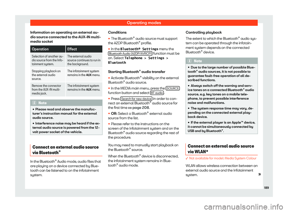 Seat Ibiza 2019  Owners manual Operating modes
Information on operating an external au-
dio sour ce connect
ed to the AUX-IN multi-
media sock etOperation
Effect
Selection of another au-
dio source from the Info- t ainment syst
em.