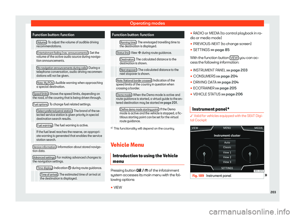 Seat Ibiza 2019  Owners manual Operating modes
Function button: function
  Volume : To adjust the volume of audible driving
recommendations.
  Entertainment f ading (nav
. announcements) : Set the
volume of the active audio source 