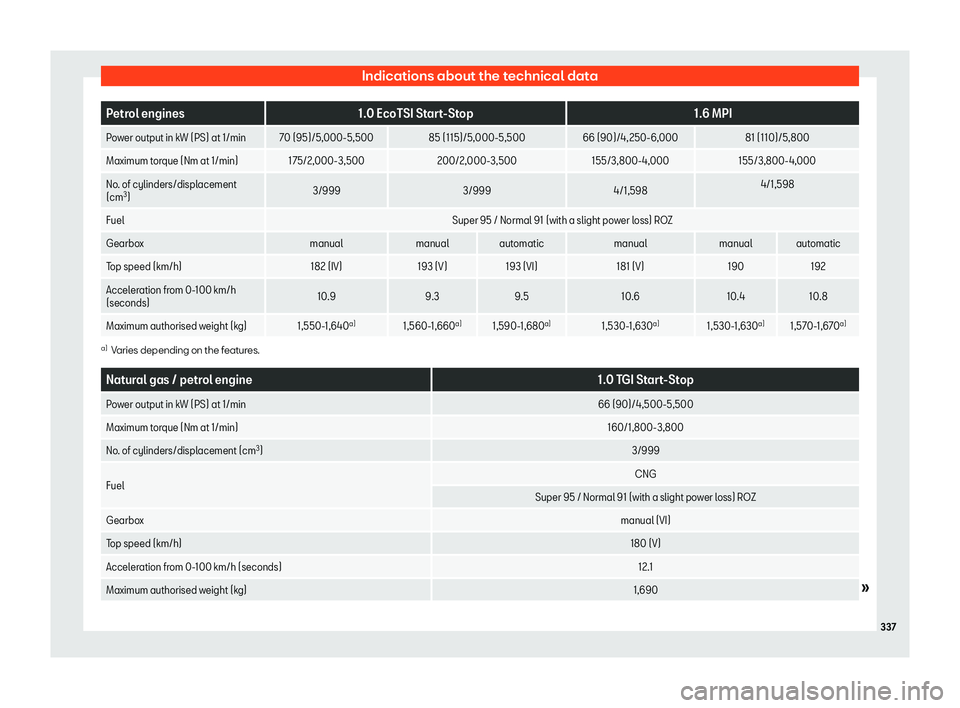 Seat Ibiza 2019  Owners manual Indications about the technical data
Petrol engines
1.0 EcoTSI Start-Stop 1.6 MPI
Power output in kW (PS) at 1/min 70 (95)/5,000-5,500 85 (115)/5,000-5,50066 (90)/4,250-6,000 81 (110)/5,800
Maximum to