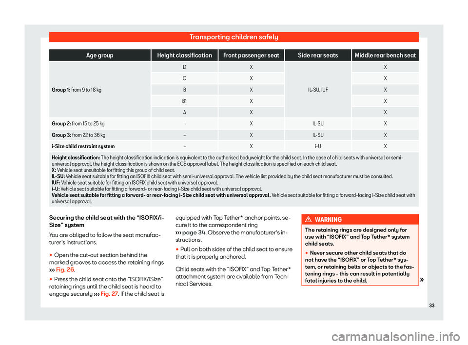 Seat Ibiza 2019  Owners manual Transporting children safely
Age group
Height classification Front passenger seat Side rear seats Middle rear bench seat
Group 1: from 9 to 18 kg D
X
IL-SU, IUF X
C X X
B X X
B1 X X
A X X
Group 2:  fr