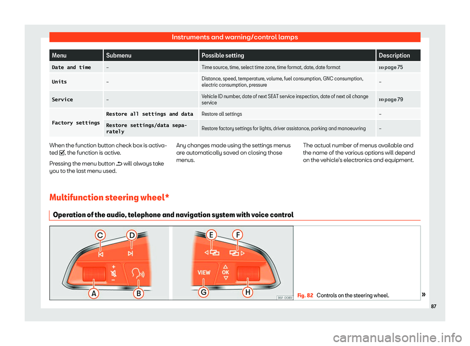 Seat Ibiza 2019 Manual Online Instruments and warning/control lamps
Menu
Submenu Possible setting Description
�D�a�t�e� �a�n�d� �t�i�m�e 