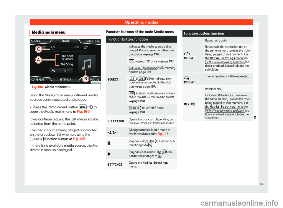 Seat Ibiza 2018  Owners manual Operating modes
Media main menu Fig. 196 
Media main menu. Using the Media main menu, diff
er
ent media
sour ces can be selected and played.
