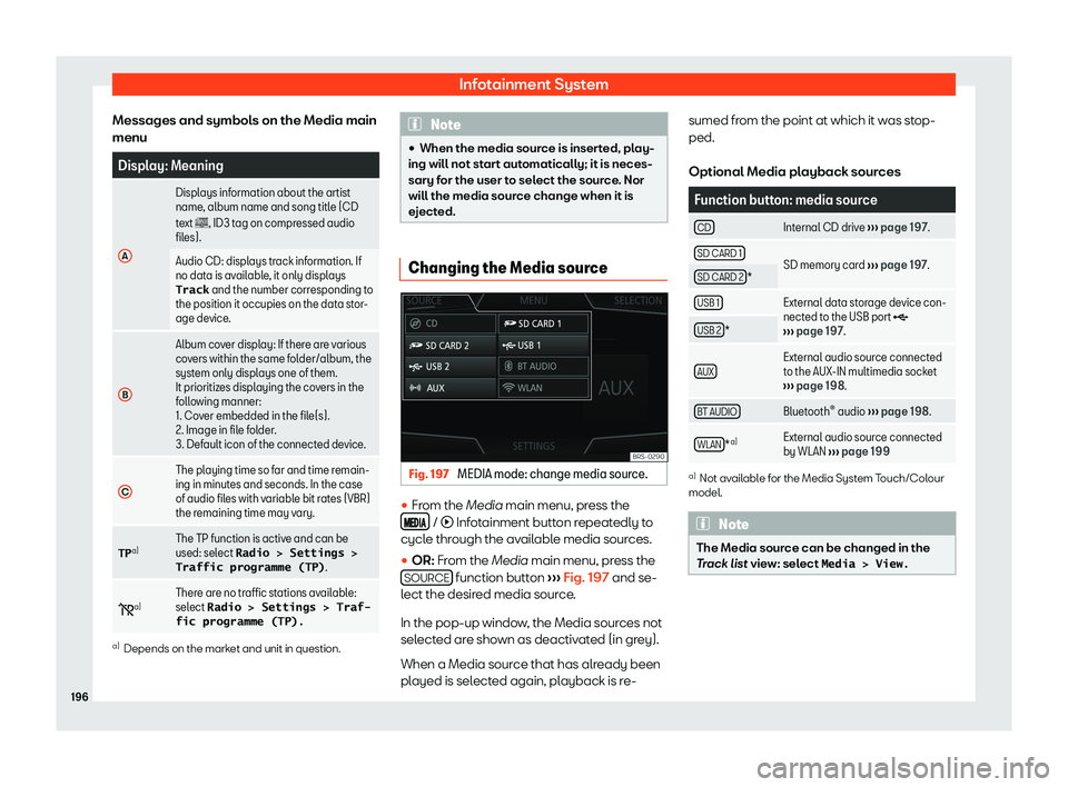 Seat Ibiza 2018  Owners manual Infotainment System
Messages and symbols on the Media main
menu Display: Meaning
A Displays information about the artist
name, album name and song titl
e (CD
t
ext � , ID3 tag on compressed audio
fil