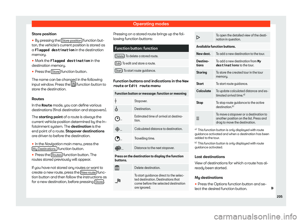 Seat Ibiza 2018  Owners manual Operating modes
Store position
